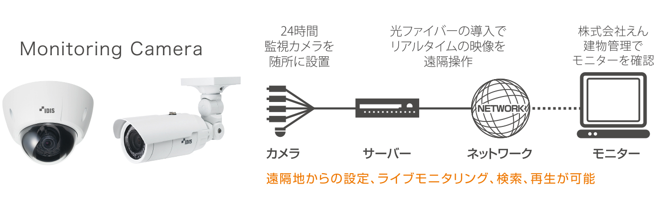 24時間監視カメラ