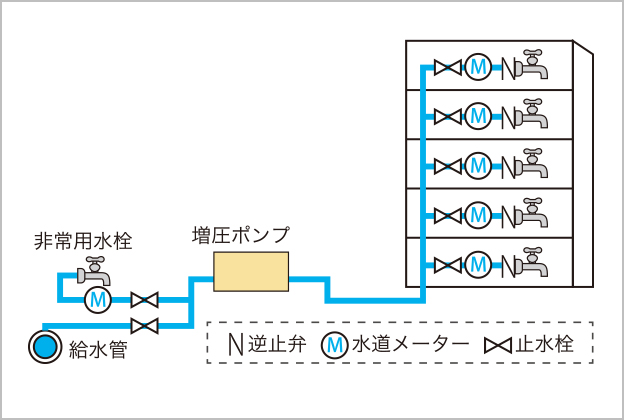 直結増圧給水方式