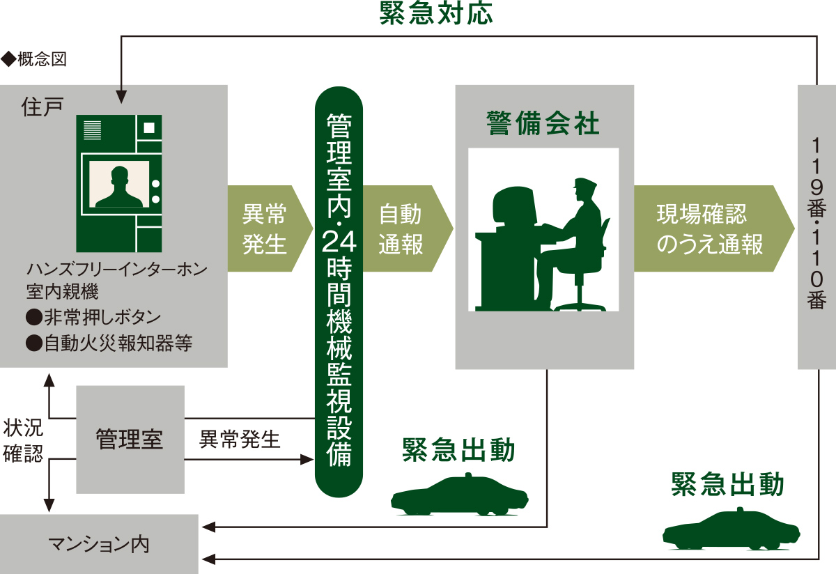 株式会社えん賃貸管理 仲介業者向けサイト